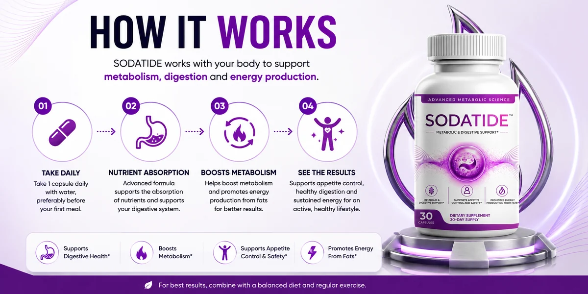 Sodatide how it works overview: take one capsule daily, nutrient absorption, metabolism support, and digestive support